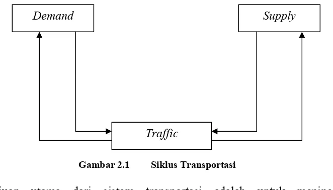 Gambar 2.1 Siklus Transportasi 