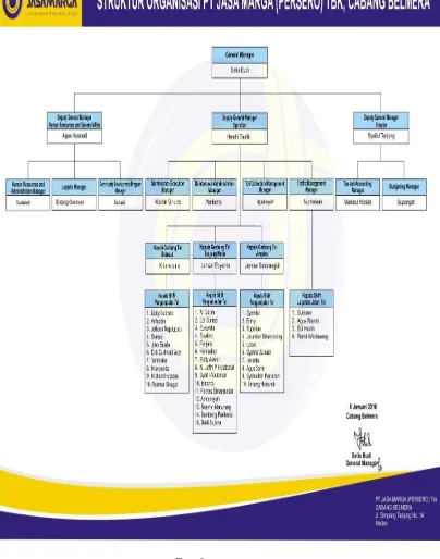 Gambar 2.2 Struktur Organisasi PT. JASA MARGA (Persero) Tbk, CABANG 
