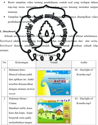 Tabel 3.1 Storyboard 