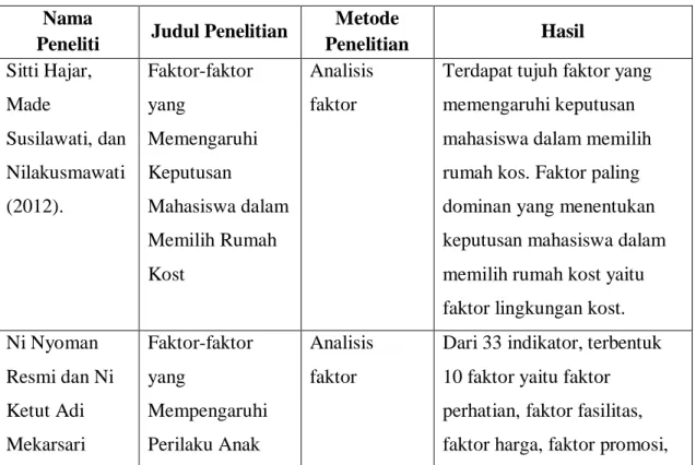 Table 2.1  Penelitian Terdahulu  Nama 