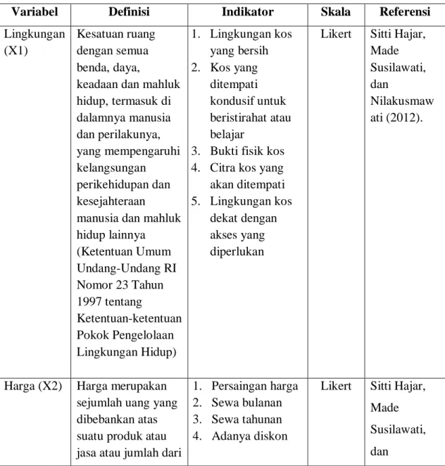 Tabel 3.1  Operasional Variabel 
