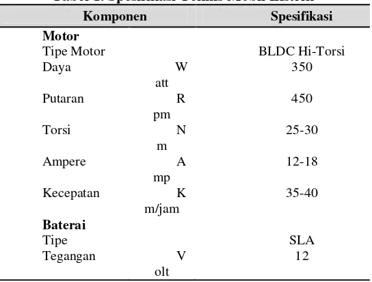 Tabel 1. Spesifikasi Teknis Mobil Listrik 