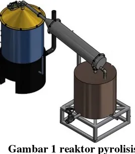 Gambar 1 reaktor pyrolisis 