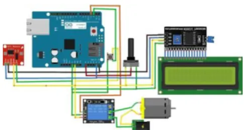 Gambar 9 Perancangan Arduino ke Potensio  Bagian  Input  dari  Block  Diagram  pada  gambar  9  tersebut  adalah  push  button  sebagai  indikator  atau  mengganti  mode  pengaturan  timer  yang  di  tekan,  dan  potensio  yang  berfungsi  sebagai  alat  u