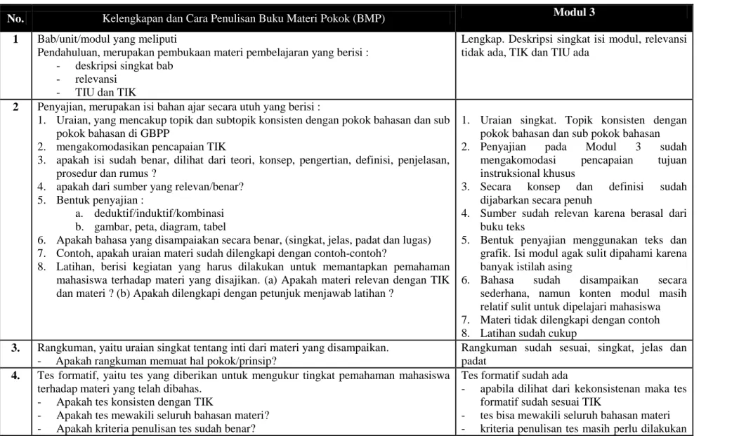Tabel 3.3. Daftar Isian Kelengkapan dan Cara Penulisan Buku Materi Pokok Modul 3 