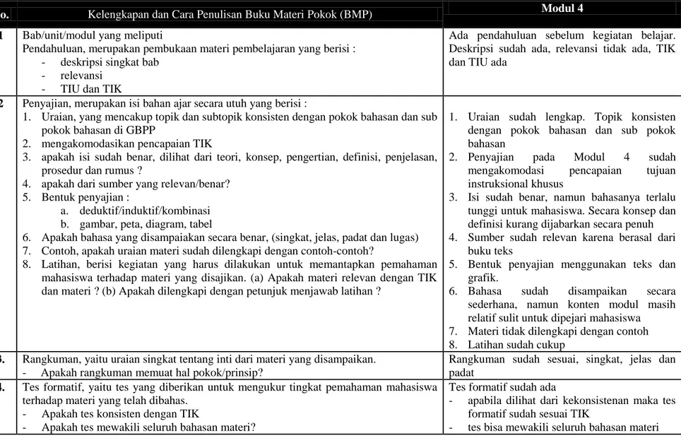 Tabel 3.3. Daftar Isian Kelengkapan dan Cara Penulisan Buku Materi Pokok Modul 4 