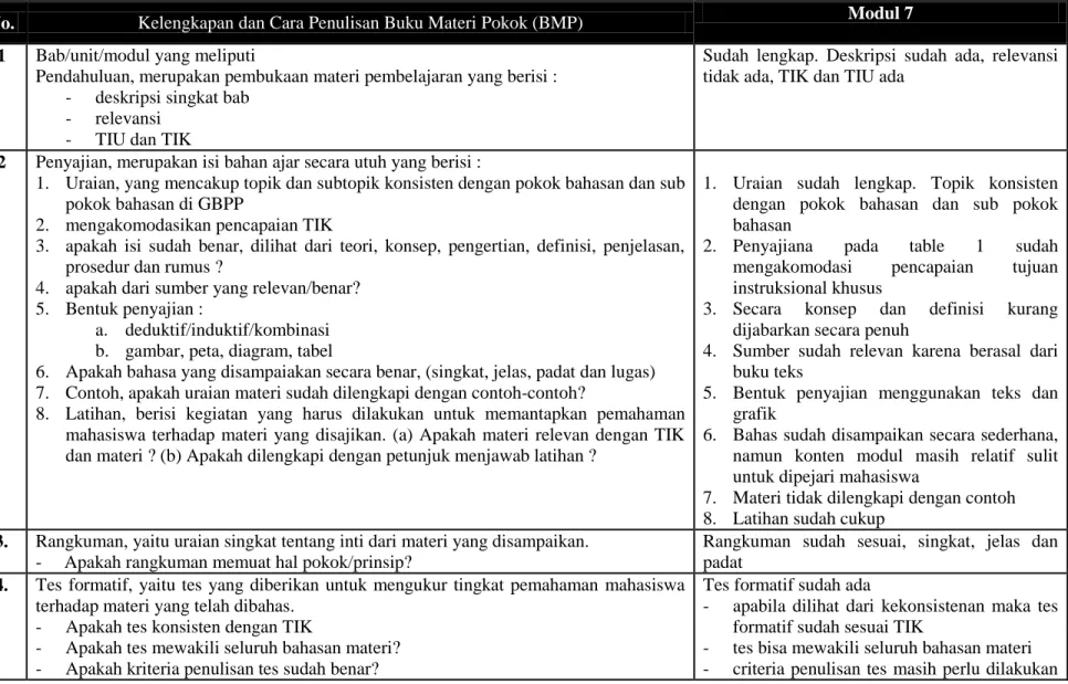 Tabel 3.3. Daftar Isian Kelengkapan dan Cara Penulisan Buku Materi Pokok Modul 7 