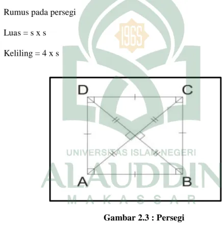 Gambar 2.3 : Persegi  3.  Jajar Genjang 