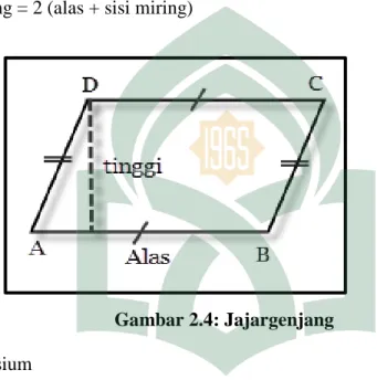 Gambar 2.5: Trapesium 