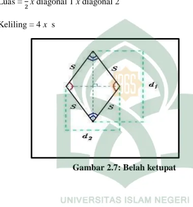 Gambar 2.7: Belah ketupat 