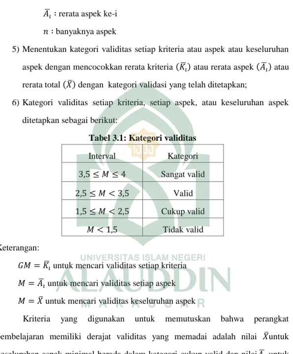 Tabel 3.1: Kategori validitas 