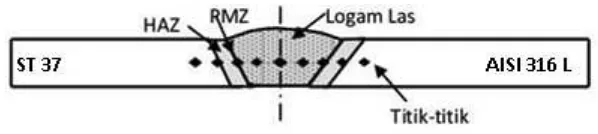 Gambar 1. Spesimen uji tarik standar JIS Z2202 