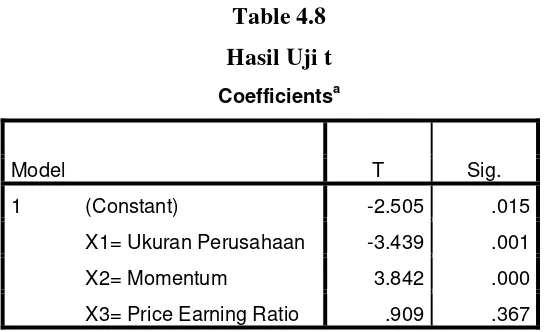 Table 4.8  