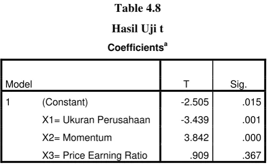 Table 4.8  
