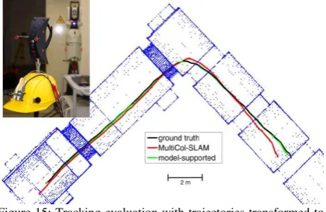 Figure 14. Graph-based concept for modeling and checking  fine-grained requirements for the input and output data of an individual Geo Web Service  