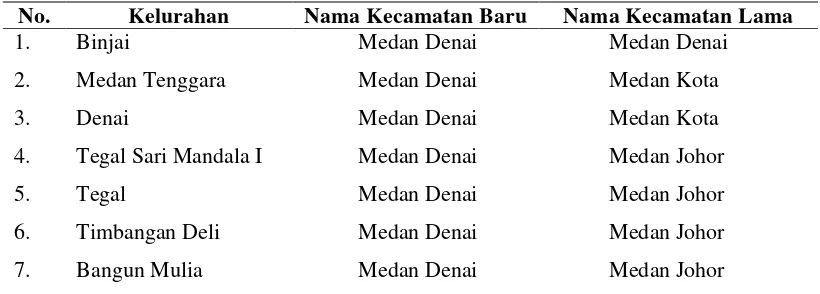 Tabel 4.1. Nama Kelurahan, Nama Kecamatan Baru dan Nama Kecamatan 
