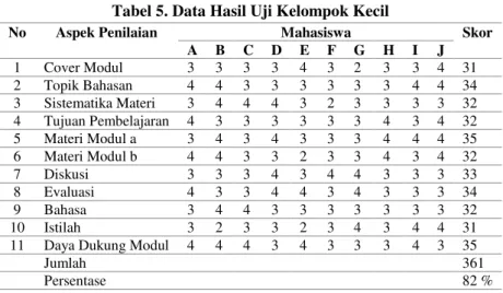 Tabel 4. Data Hasil Penilaian Ahli Media Pembelajaran 