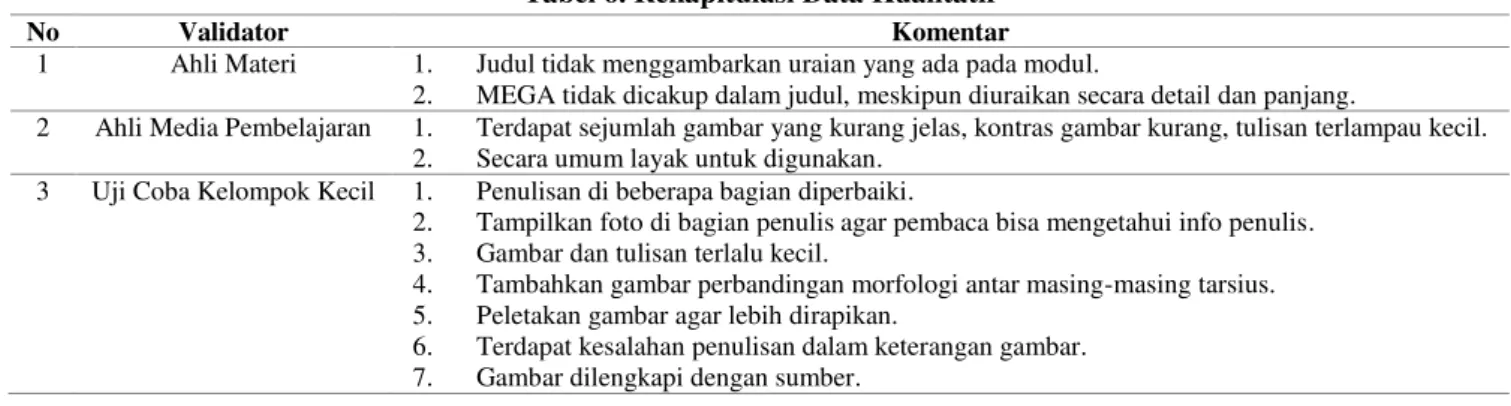 Tabel 6. Rekapitulasi Data Kualitatif 