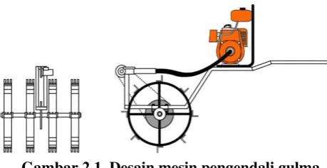 Gambar 2.1. Desain mesin pengendali gulma 