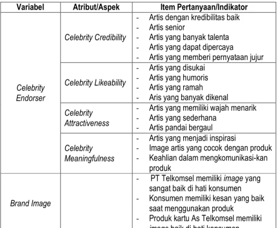 Tabel 3.1 Variabel dan Indikator 