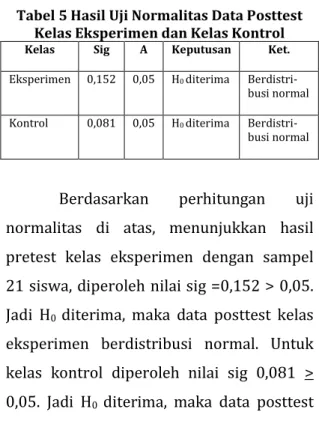 Tabel 5 Hasil Uji Normalitas Data Posttest  Kelas Eksperimen dan Kelas Kontrol 