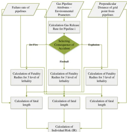 Figure 1. Natural Gas Pipeline Network Components 