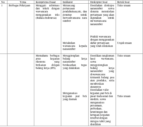 Tabel 1. Kisi-Kisi Penilaian Otentik berbasis HOTS dalam pembelajaran tematik 
