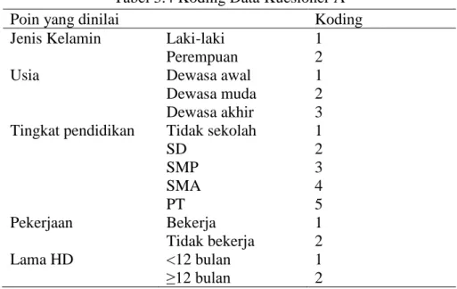 Tabel 3.4 Koding Data Kuesioner A 