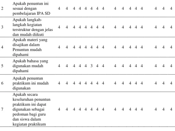 Tabel 5  Hasil Penilaian Guru terhadap LKS 