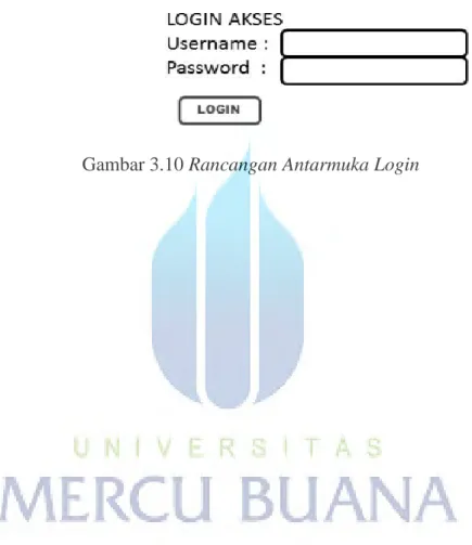 Gambar 3.10 Rancangan Antarmuka Login 