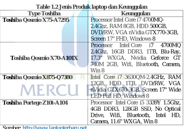 Table 1.2 Jenis Produk laptop dan Keunggulan 