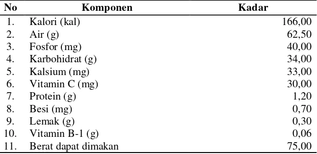 Tabel 1.  Komposisi ubi kayu/singkong (per 100 gr bahan) 