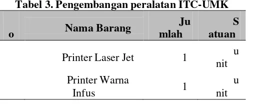 Gambar 3. Sistem informasi pendataan harga pada dinas perdagangan 