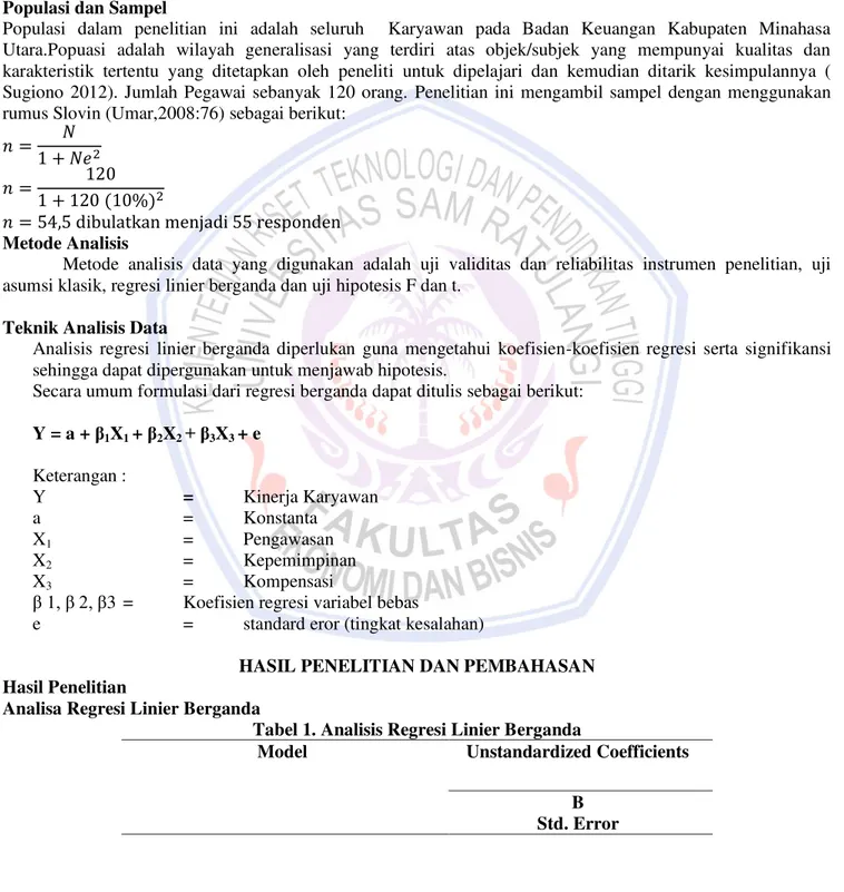 Tabel 1. Analisis Regresi Linier Berganda 