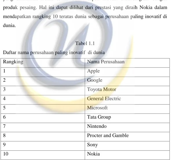 Tabel 1.1  Daftar nama perusahaan paling inovatif  di dunia 