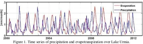 Figure 1. Time series of precipitation and evapotranspiration over Lake Urmia. 