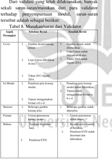 Tabel 8. Masukan/saran dari Validator  Aspek 