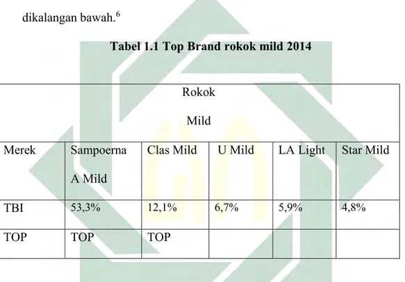 Tabel 1.1 Top Brand rokok mild 2014 