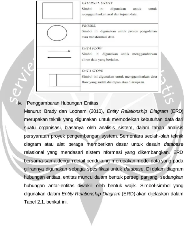 Tabel 2.1. Daftar Simbol Data Flow Diagram 
