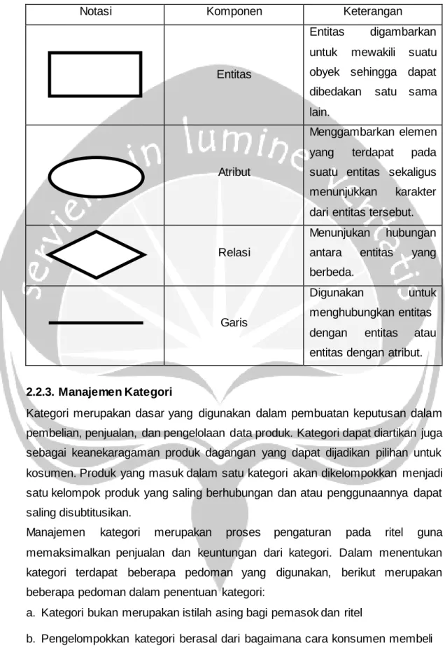 Tabel 2.2. Simbol Entity Relationship Diagram (ERD) 
