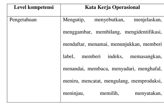 Tabel 2.1 Kata Kerja Operasional Ranah Kognitif  Level kompetensi  Kata Kerja Operasional 