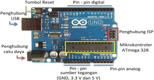 Gambar 2.2. Board Arduino UNO (Purbakawaca, 2015). 