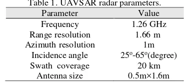 Table 1. UAVSAR radar parameters. 