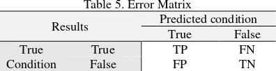 Table 5. Error Matrix 