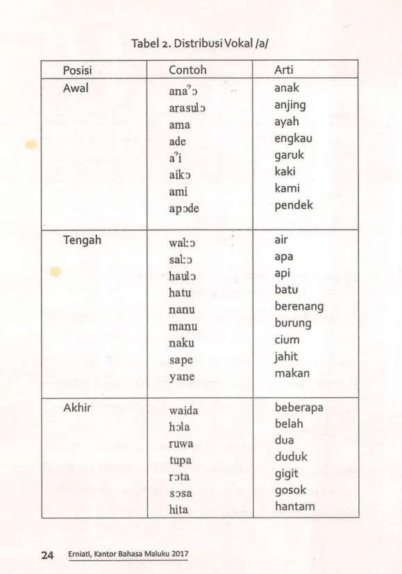 Tabel 2.  Disthbusi Vokal  /a/