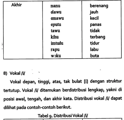 Tabel 9.  Distribusi Voka III
