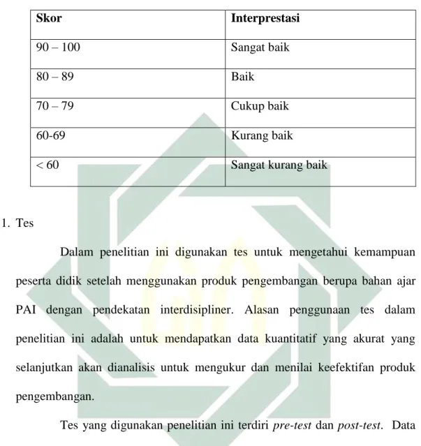 Tabel 3.1 Pedoman dan Kriteria Skoring 115