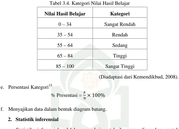 Tabel 3.4. Kategori Nilai Hasil Belajar Nilai Hasil Belajar Kategori