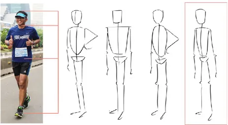 Gambar 3.8. Sketsa bentuk dasar dan proporsi tubuh karakter Budi 
