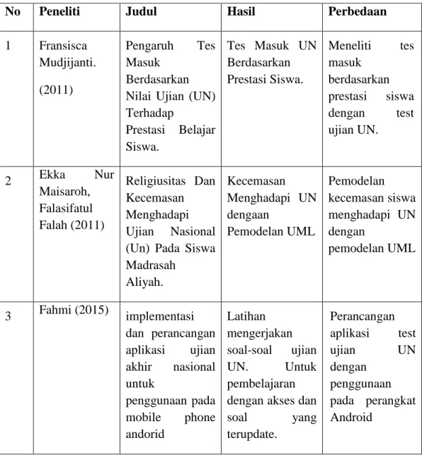 Tabel I.1. Keaslian Penelitian 